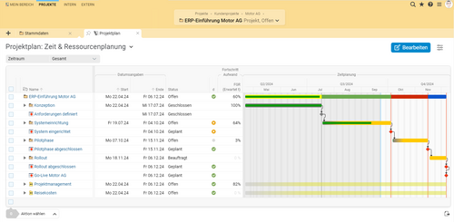 Im interaktiven Gantt-Diagramm planen Sie Vorgänge, Aufgaben und Meilensteine im zeitlichen Ablauf und verfolgen den Projektfortschritt. Das interaktive Gantt Chart in BCS dient nicht nur der Visualisierung Ihres Projektablaufs, sondern ist auch ein Instrument für Ihre Projektplanung.