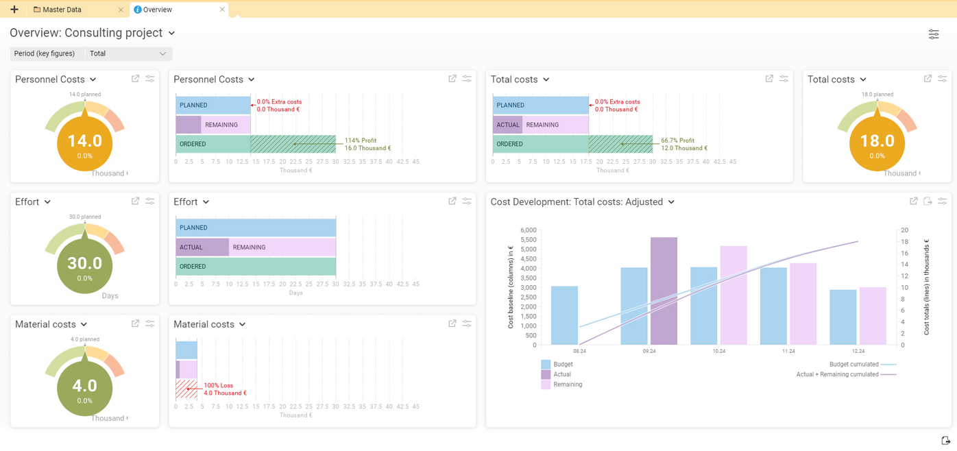 The project overview in Projektron BCS provides you with a compact overview of the most important KPIs for your project controlling. Project overview in Projektron BCS