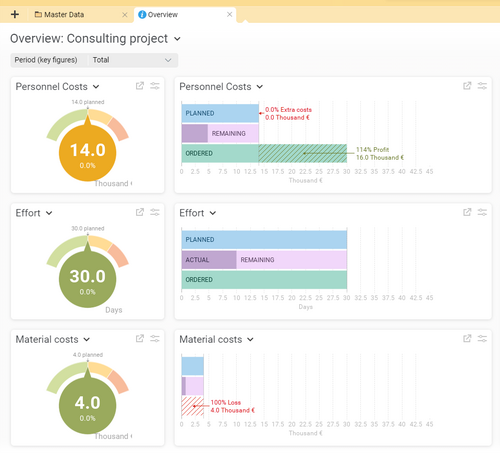 The project overview in BCS provides you with a compact overview of the most important KPIs for your project controlling. Project overview in BCS