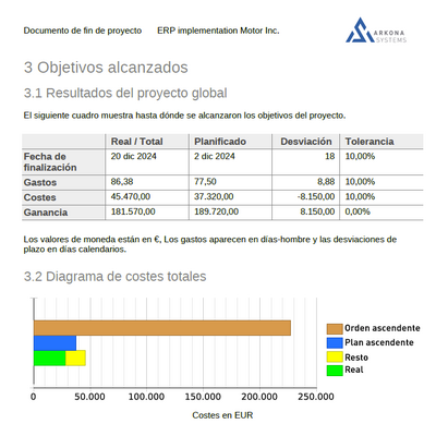 Informe final de proyecto con Projektron BCS