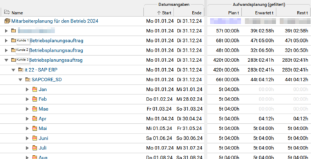 Resource planning of operational tasks in BCS at items