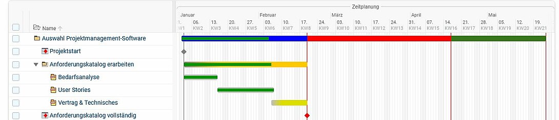 Auswahl Projektmanagement-Software Schritt 2