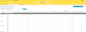 In the Projektron BCS rights matrix, you can adjust rights with just a few clicks.