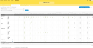 In the Projektron BCS rights matrix, you can adjust rights with just a few clicks.