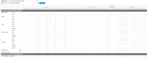 In the Projektron BCS rights matrix, you can adjust rights with just a few clicks.