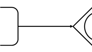 BPMN Symbol Sequence Flow