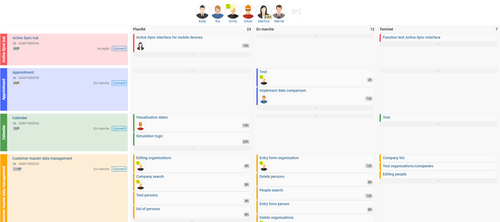 Le tabelau Scrum numérique visualise le statut de votre équipe dans Sprint.