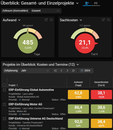 Grafische Multiprojektauswertung in Projektron BCS im Dark Mode