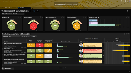 Grafische Multiprojektauswertung in Projektron BCS im Dark Mode