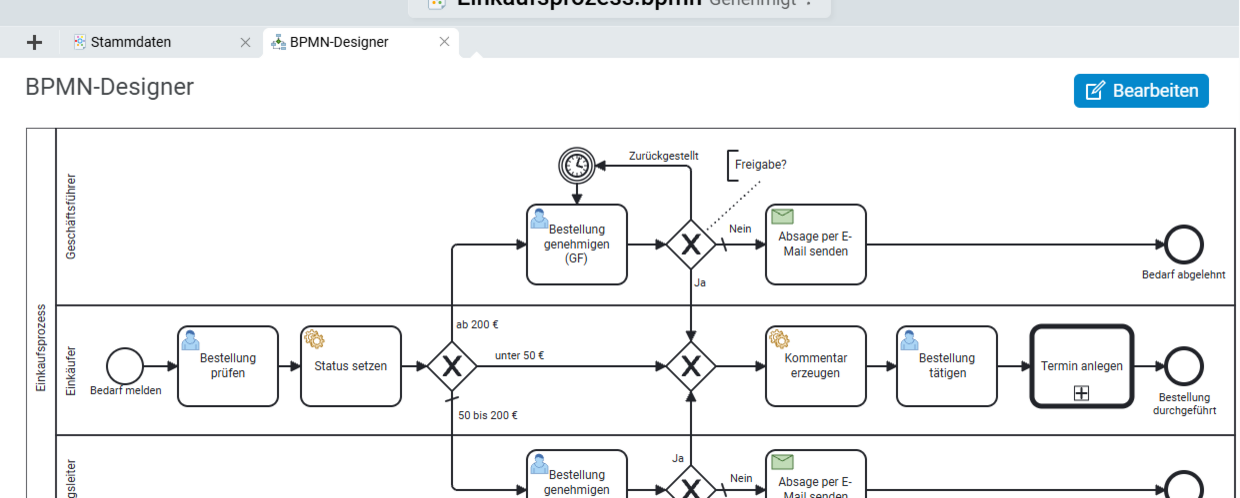 Der BPMN-Designer in BCS unterstützt die Modellierung und Automatisierung von Geschäftsprozessen mit intuitiver Bedienung, Validierung und intelligenter Skriptunterstützung. Screenshot des BPMN-Designers in Projektron BCS mit grafischer Prozessmodellierung und Funktionen zur Prozessautomatisierung.