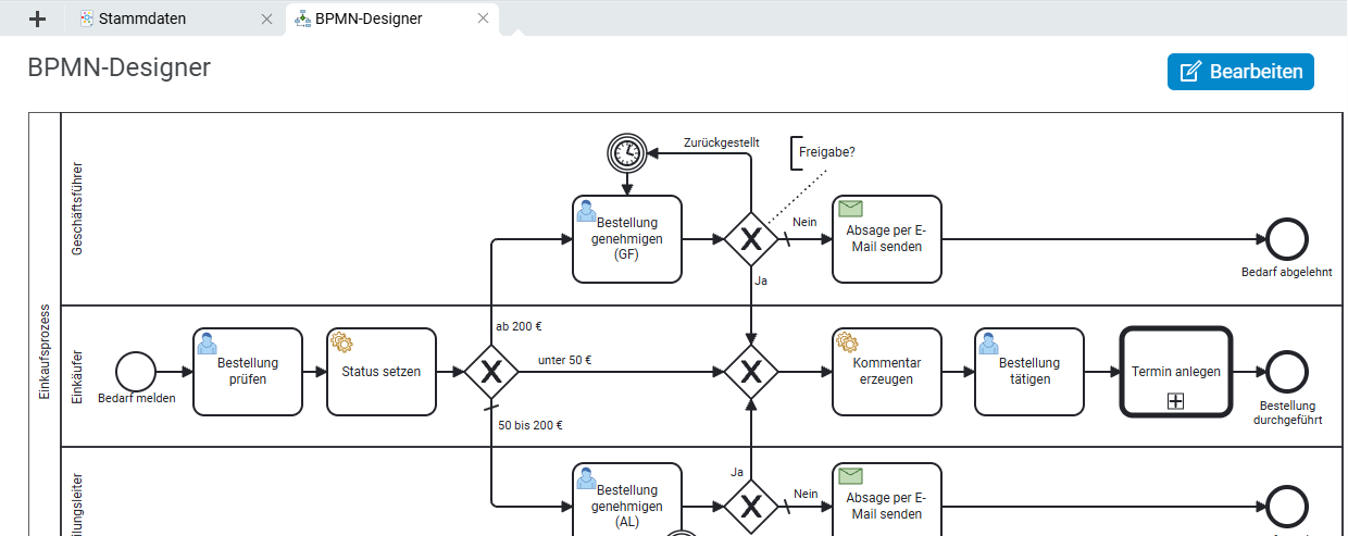 Der BPMN-Designer in BCS unterstützt die Modellierung und Automatisierung von Geschäftsprozessen mit intuitiver Bedienung, Validierung und intelligenter Skriptunterstützung. Screenshot des BPMN-Designers in Projektron BCS mit grafischer Prozessmodellierung und Funktionen zur Prozessautomatisierung.