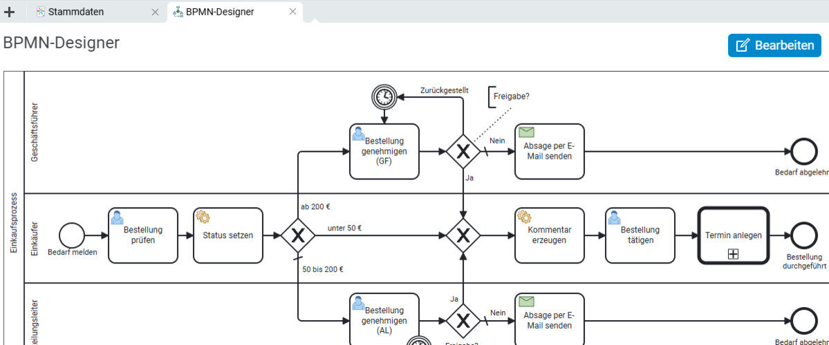 Der BPMN-Designer in BCS unterstützt die Modellierung und Automatisierung von Geschäftsprozessen mit intuitiver Bedienung, Validierung und intelligenter Skriptunterstützung. Screenshot des BPMN-Designers in Projektron BCS mit grafischer Prozessmodellierung und Funktionen zur Prozessautomatisierung.