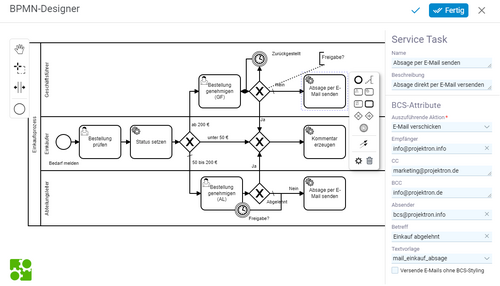 BPMN-Designer Oberfläche zur Definition von Prozessen mit Aktivitäten, Rollen, Swimlanes und Entscheidungspunkten sowie Kontext-Editor