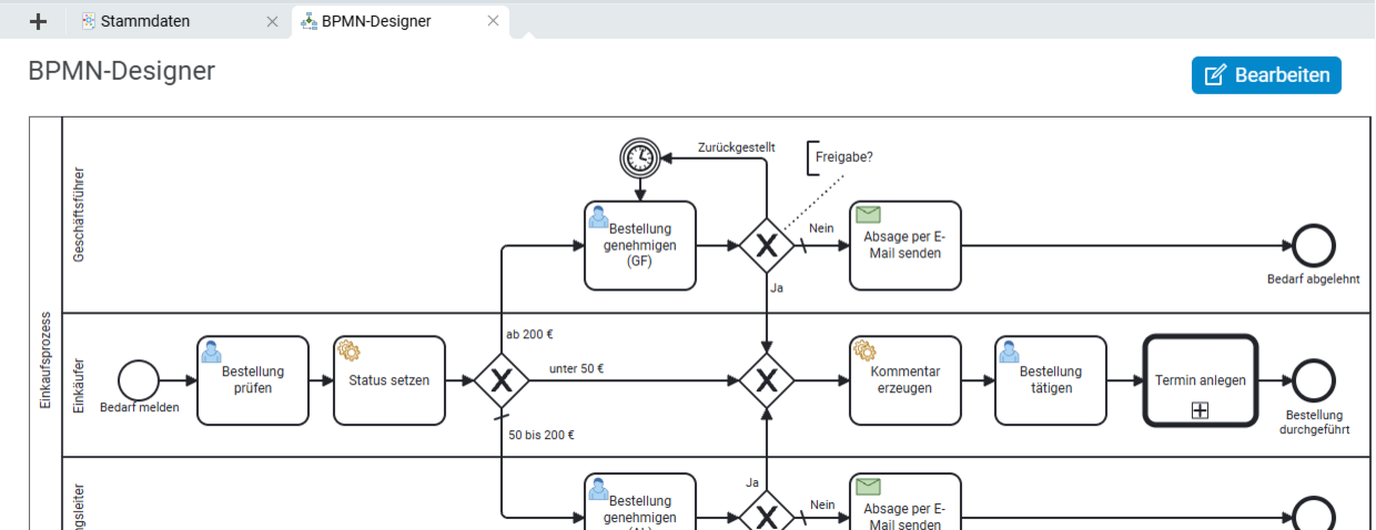 Der BPMN-Designer in BCS unterstützt die Modellierung und Automatisierung von Geschäftsprozessen mit intuitiver Bedienung, Validierung und intelligenter Skriptunterstützung. Screenshot des BPMN-Designers in Projektron BCS mit grafischer Prozessmodellierung und Funktionen zur Prozessautomatisierung.