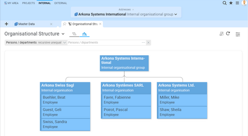 Not only the project organization, but also the personnel structure of a department, a company or entire corporate structures can be mapped in the organigram in Projektron BCS. Organigram of an organizational group in BCS