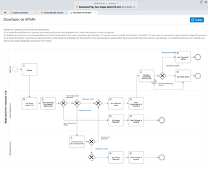 Proceso BPMN de solicitud de viaje de negocios