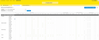 In der Projektron BCS-Rechtematrix passen Sie Rechte mit wenigen Klicks an