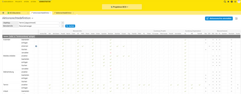 In der Projektron BCS-Rechtematrix passen Sie Rechte mit wenigen Klicks an