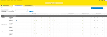 In der Projektron BCS-Rechtematrix passen Sie Rechte mit wenigen Klicks an
