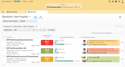 Grafische Multiprojektauswertung: Kostenübersicht und Statusinfos der Projektmanager auf einen Blick