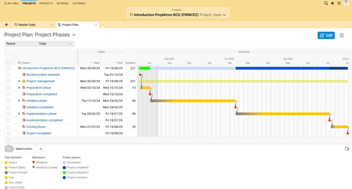 The PRINCE2 software schedule quickly displays the project phases. PRINCE2 schedule in BCS