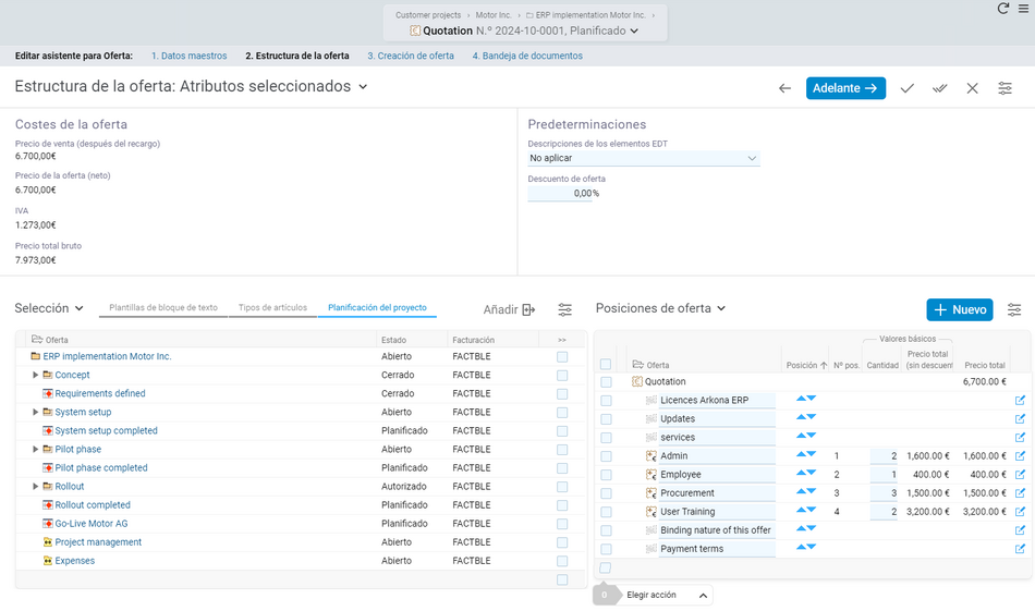 Introducción sencilla: elementos estructurales de su planificación como posiciones de oferta