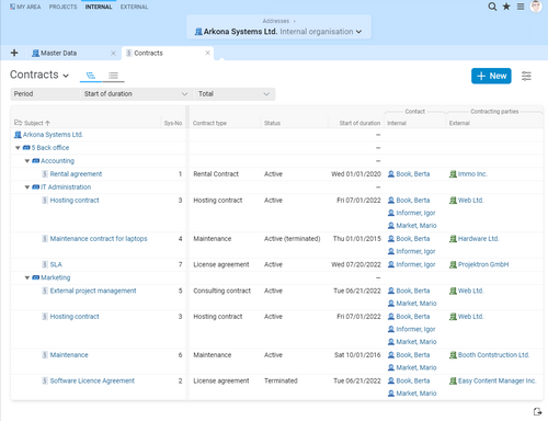 Screenshot of the contract management module in Projektron BCS