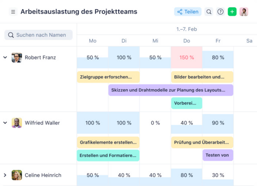In Wrike, optimize business efficiency through role-based workforce planning in the Workload view. (Source: https://www.wrike.com/de/use-cases/resource-management/; last accessed 02/13/2026) Screenshot workload planning in Wrike