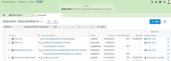 Wie sieht das nächste Quartal aus? Die Akquisenverwaltung gibt Aufschluss