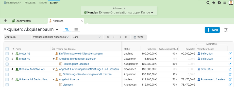 Wie sieht das nächste Quartal aus? Die Akquisenverwaltung gibt Aufschluss