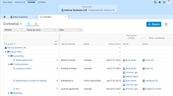 Captura de pantalla del módulo de gestión de contratos en Projektron BCS