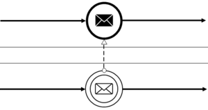 BPMN Message Flow