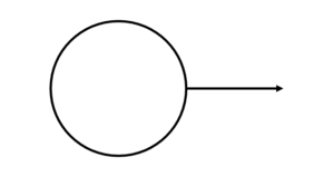 BPMN Startereignis/Start Event