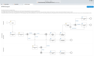 In den Workflow "Dienstreiseantrag" sind Geschäftsführer, Abteilungsleiter und Antragssteller involviert. BPMN-Prozess Dienstreiseantrag