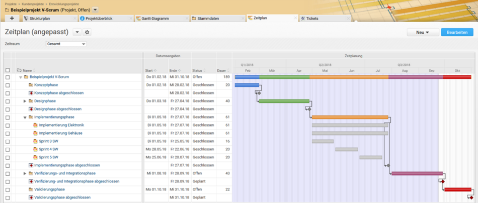 Hybrides Projektmanagement, Beispiel V-Scrum-Zeitplan in Projektron BCS.