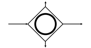 BPMN symbol Exclusive Gateway/OR Gateway