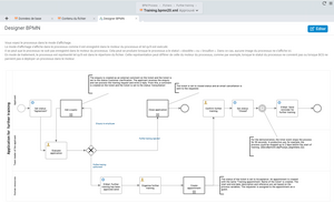 Processus BPMN Demande de formation continue