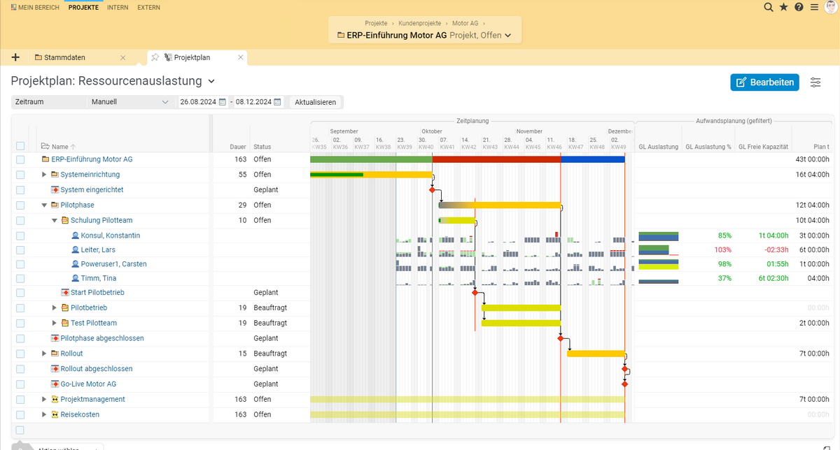 Projektplan mit Ressourcenauslastung in BCS