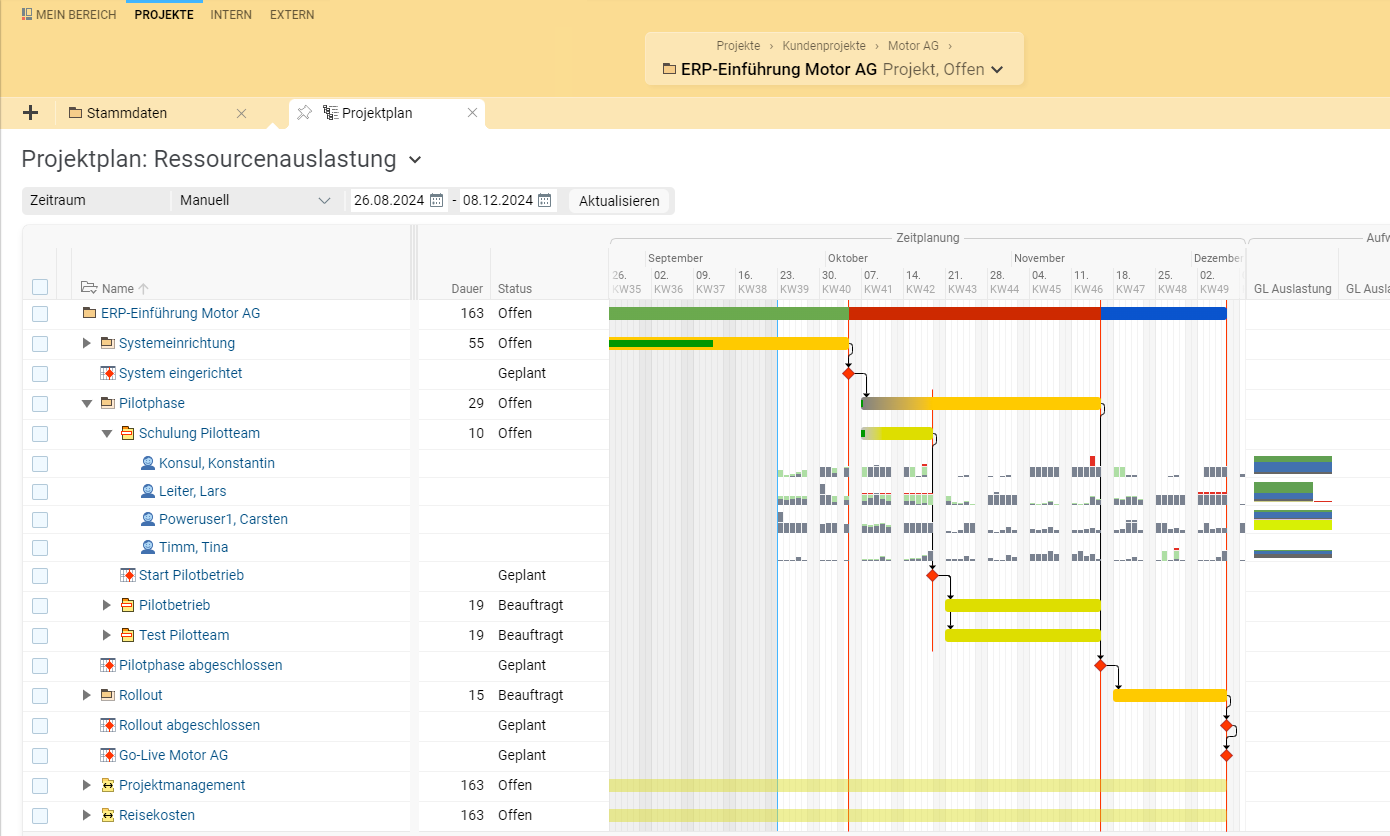 Projektplan mit Ressourcenauslastung in BCS