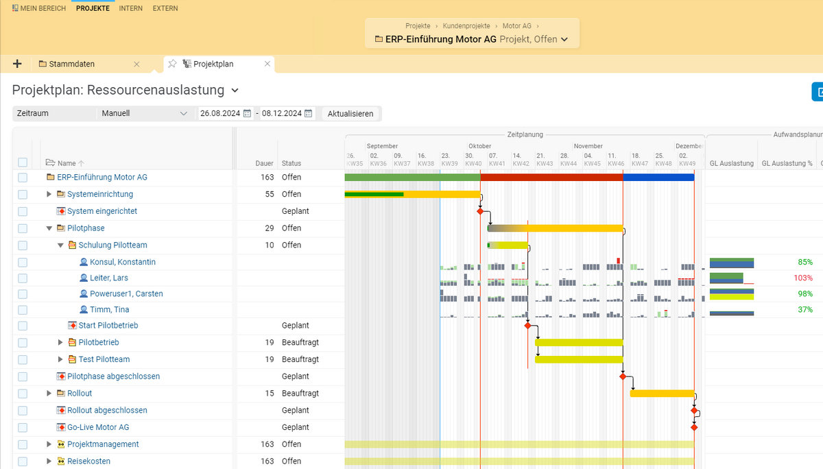 Projektplan mit Ressourcenauslastung in BCS