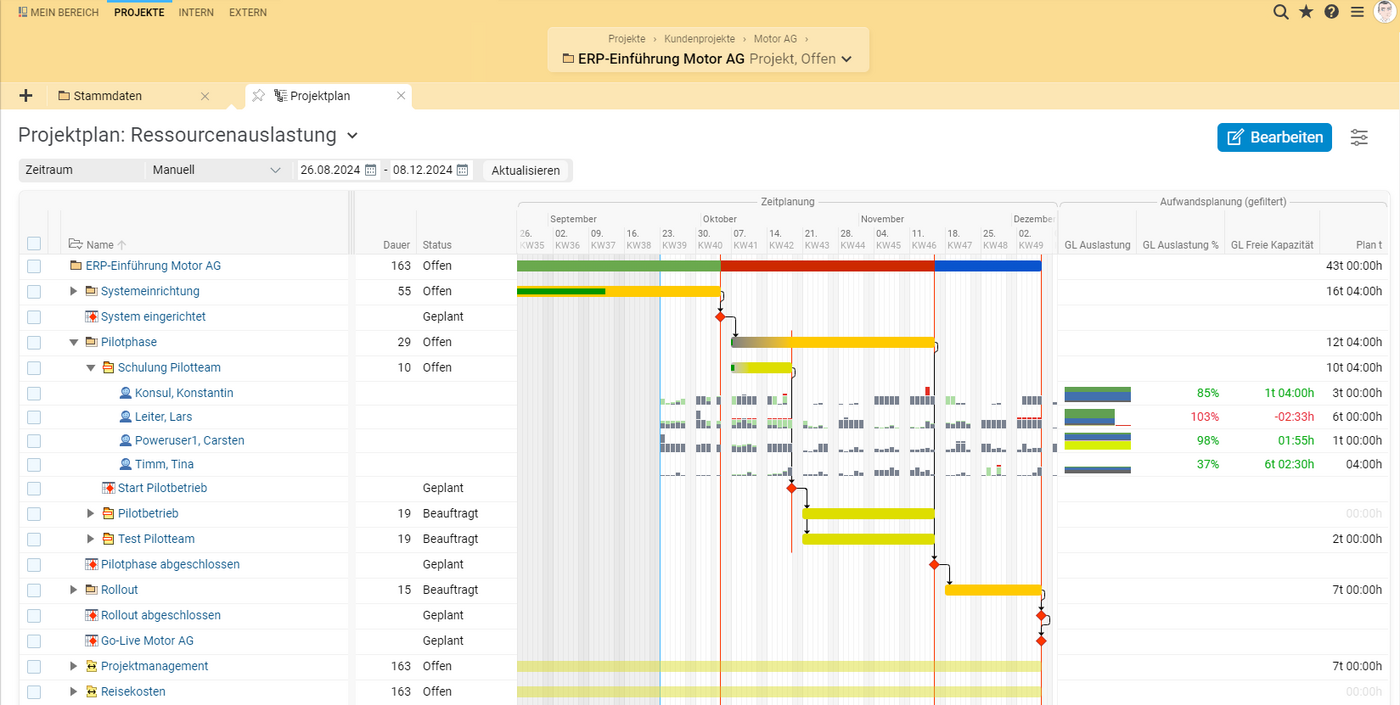 Projektplan mit Ressourcenauslastung in BCS