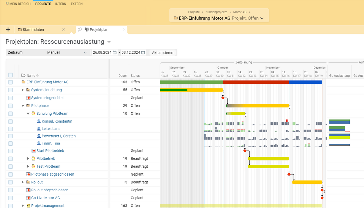 Projektplan mit Ressourcenauslastung in BCS