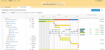 Projektplan mit Ressourcenauslastung in BCS