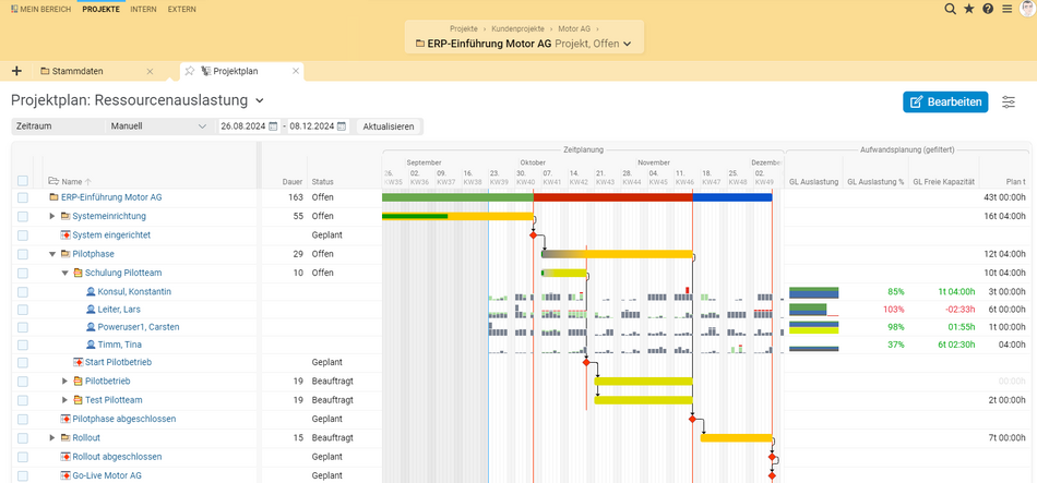 Projektplan mit Ressourcenauslastung in BCS