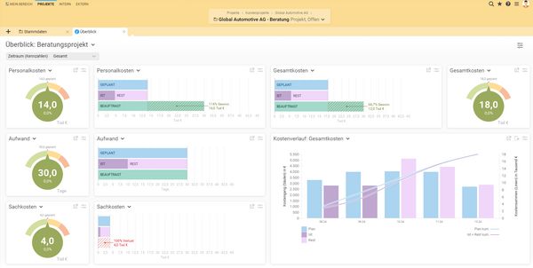 Die Projektübersicht in BCS bietet Ihnen einen kompakten Überblick über die wichtigsten Kennzahlen für Ihr Projektcontrolling. Projektüberblick in BCS