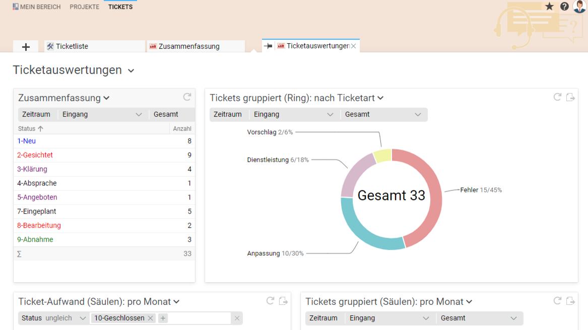 Die neue Ansicht Ticketauswertungen im Bereich Tickets, erlaubt es Kunden nun, die Daten für ihre Projekte einzusehen und auszuwerten. Ticketauswertungen BCS 22.3