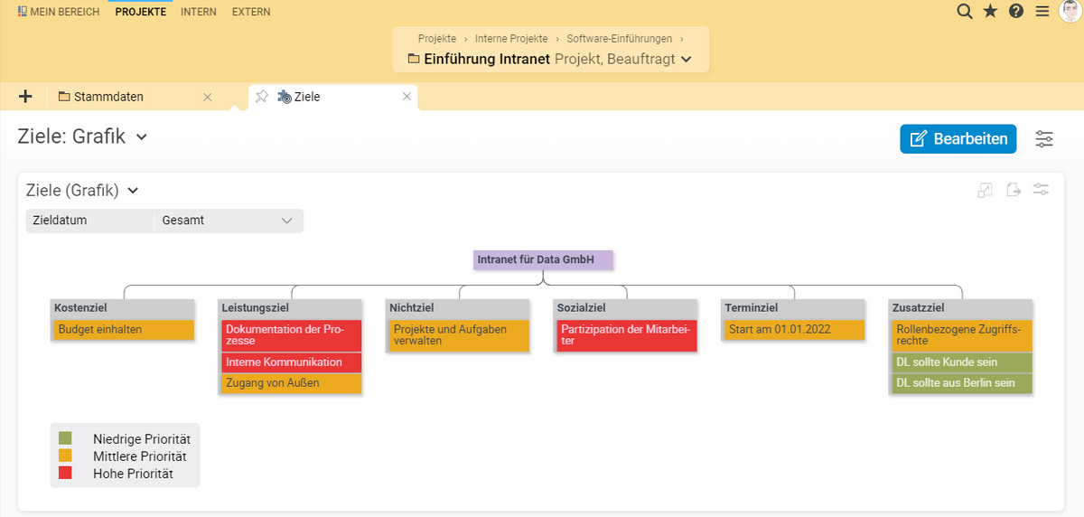 Zielehierarchiegrafik: Ziele jederzeit im Blick