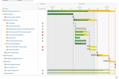 Gantt-Diagramm in Projektron BCS