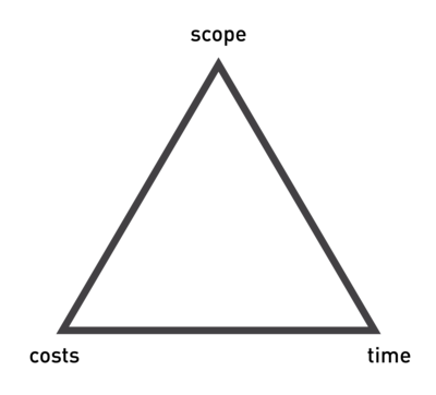 Magic triangle