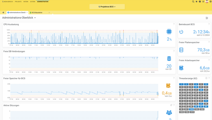 Grafisches Administrations-Überblick-Board in Projektron BCS